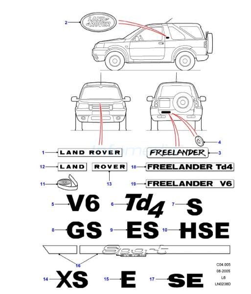 Σήματα καπώ και παγκάζ Freelander -Model2005
