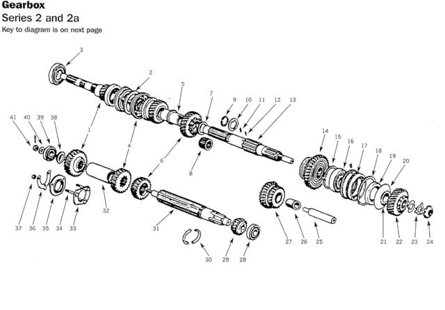 Άξονας και γρανάζια σαζμάν land rover 88 - 109 2 - 2a