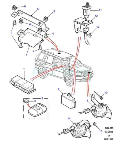 Κόρνες και πλακέτες αλάρμ και immobilaizer freelander model 1996 - 2006