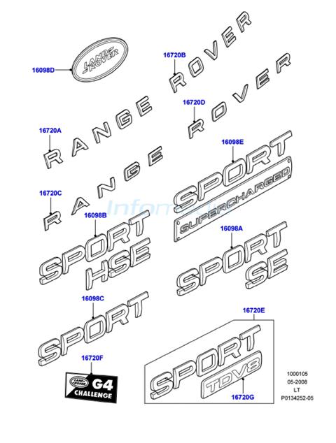 Σήματα καπώ και παγκάζ Range rover sport Model 2005-09