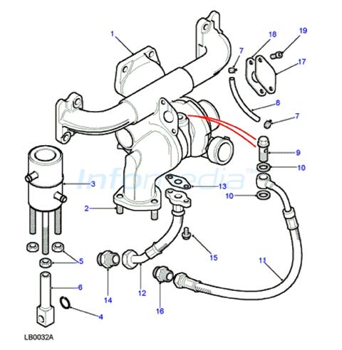 Turbo και κολάρα turbo DISCOVERY 300TDI Model1989-98