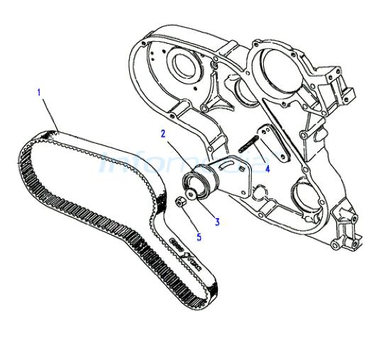 Ιμάντας εκκεντροφόρου και τεντωτήρας Land Rover 2500cc Τurbo Diesel Model 1987-2006