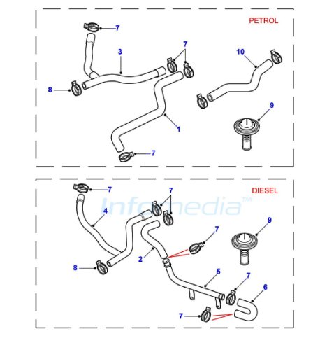 Κολάρα και βαλβίδα καλοριφέρ Range Rover P38 Petrol & Diesel All