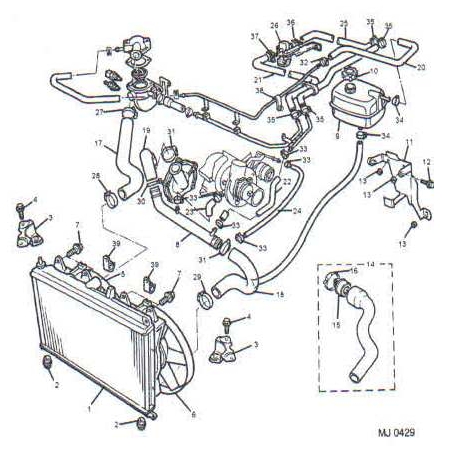Σύστημα Ψύξης Rover 620TI