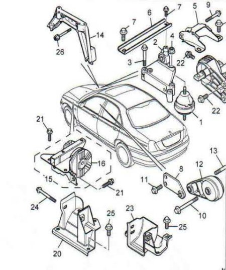 Βάσεις μηχανής και σαζμάν rover 75 και mg zt