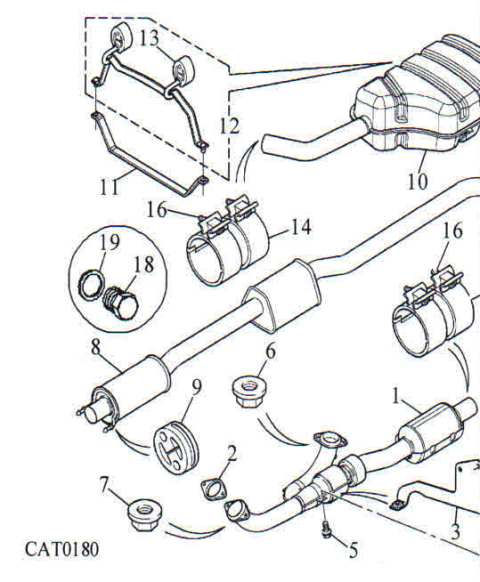 Εξάτμιση Rover 75 v6 M2000-