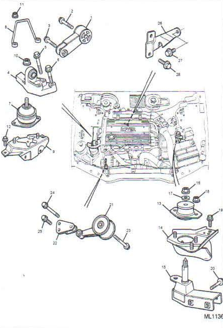 Βάσεις Μηχανής Rover 620TI